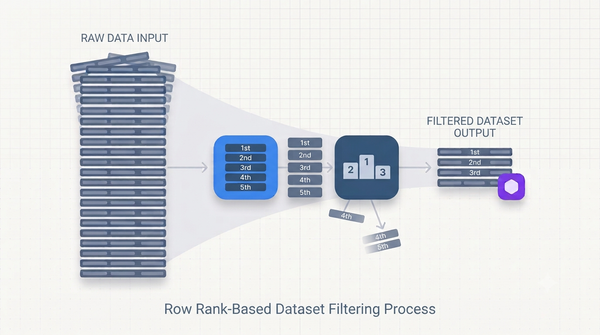 CRM Analytics data table with a row_num filter toggle